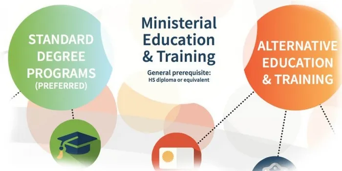 Ministerial Education and Training web North Carolina West District Churches in High Point, NC